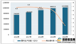 我国乙酰麦迪霉素片发展环境分析：人口基数大带来潜在需求 政策推动市场规范化