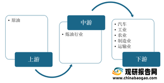 2021年我国炼油行业运行现状——基于波特五力模型视角