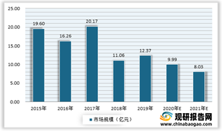 我国重组人干扰素行业现状：消费能力提升+人口基数大推动需求增长 短效干扰素占据半壁江山