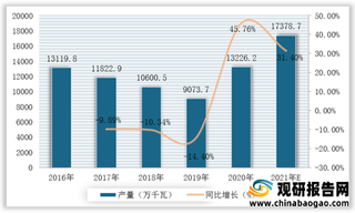 我国垃圾发电行业产业链现状及上下游企业优势分析