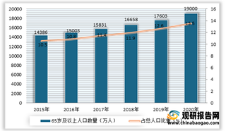 患者数量持续上升带动我国神经系统药物行业不断发展 精神兴奋药占据较大市场