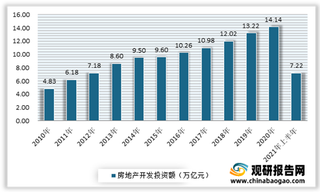 政策利好+建筑垃圾产量增长推动行业发展 未来我国建筑垃圾处理市场空间可达万亿