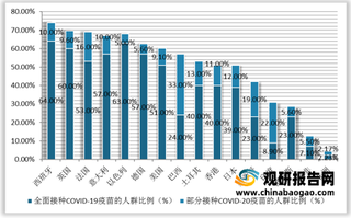 全球新冠药物发展驱动因素分析 目前已有多款不同类型药物进入开发后期