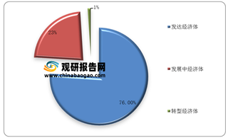 全球及我国外贸数字化发展现状：加速前行 已成贸易高质量增长新引擎