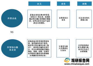 我国外贸综合服务行业发展背景与相关企业发展方向分析