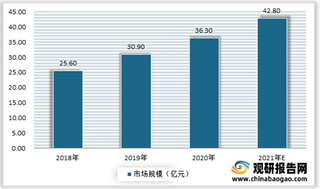 我国人工智能基础数据服务行业市场规模不断扩大 图像类、一线及新一线城市需求旺盛