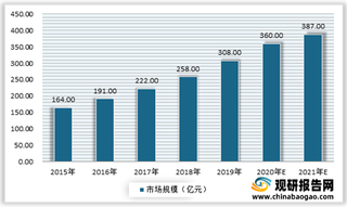 2021年我国骨科植入医疗器械行业政策、市场专利技术及发展趋势分析