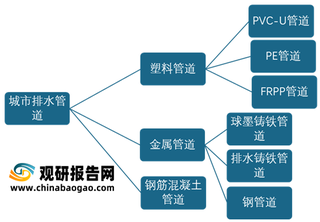 我国城市排水管道现状分析：建设长度突破七十亿 粤苏鲁表现亮眼