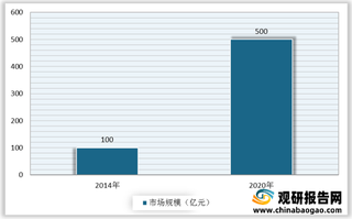 我国次高端白酒呈现多强并立竞争局面 行业高端化趋势明显