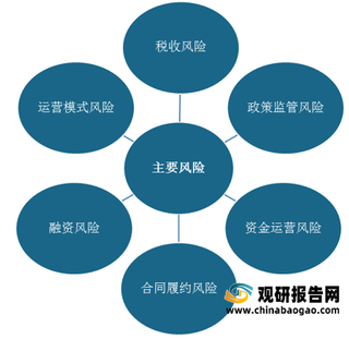 我国外贸综合服务行业风险与机遇分析:运营模式尚存众多弊端 政策给予重磅利好