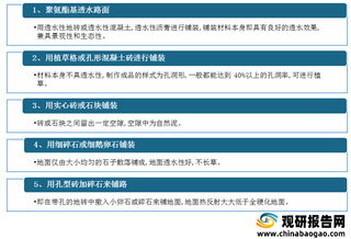 我国透水铺装常见使用材料、主要作用及未来发展前景分析