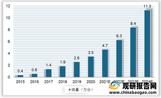 我国仓储物流机器人产业环境分析：政策频频助力 核心零件实现突破