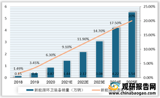 我国新能源环卫车行业驱动因素分析:政策成核心动力 续航力提升添硬实力
