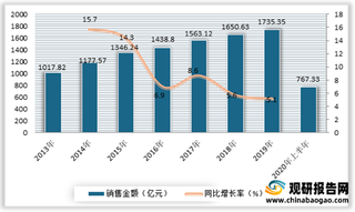 2021年我国硫糖铝行业现状：市场规模不断增长 企业集中度较高