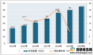 我国糖尿病类药物行业发展现状：用药市场逐年扩容 胰岛素成降糖药主要产品