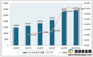 我国储能行业发展环境分析：政策利好 持续降本是行业面临的长期挑战