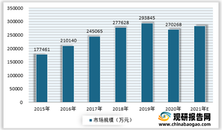 2021年我国妇科类药物行业发展现状及市场竞争格局分析