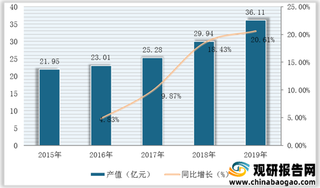 我国放射性药物产业环境分析：政策监管持续加强 生产技术仍依赖进口