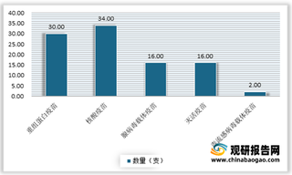 我国新冠疫苗行业现状：国产企业青睐灭活疫苗技术路线 不断布局生产线扩大产能