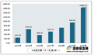 2021年我国23价肺炎球菌多糖疫苗行业批签发量快速提升 成都所市场份额最大