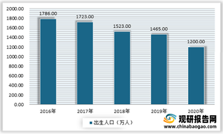 2021年我国13价肺炎疫苗行业严重供不应求 供应商仅有辉瑞与沃森生物两家企业