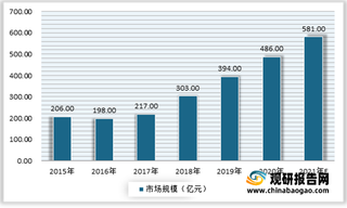 我国二类疫苗行业批签发量不断增长 狂犬病疫苗、流感疫苗等是市场上重磅产品