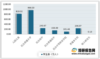 2020年全国各级各类学校数量、在校生及教职工情况