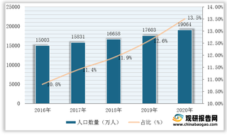 我国核医学产业环境分析：迎政策东风 行业具备技术高壁垒特性