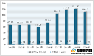 我国转子压缩机行业现状及竞争：产销量整体保持增长 海立股份为国内领军企业