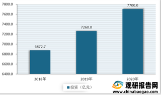 人工湿地行业机遇与威胁分析：环保理念推动其持续发展 监管标准亟待完善