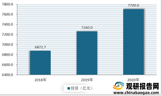 人工湿地行业机遇与威胁分析:环保理念推动其持续发展 监管标准亟待完善