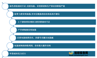 我国各企业快递绿色包装取得成效、行业发展尚存问题及相关建议