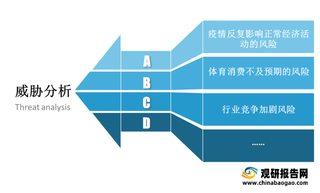 2021年我国体育服饰行业发展环境分析 多重因素刺激市场需求