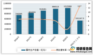 2021年我国工程建设行业发展环境分析:政策趋严 城市建设带动市场增长