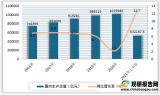 2021年我国工程建设行业发展环境分析：政策趋严 城市建设带动市场增长