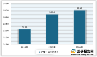 2021年我国石膏板行业能产量不断增长 北新建材以绝对优势占据龙头地位