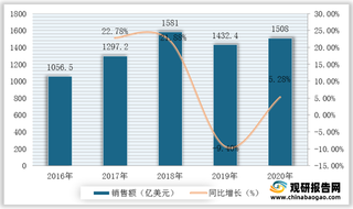 我国碳基材料行业产业链现状及上下游企业优势分析