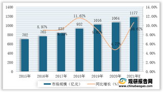 我国塔吊行业现状:市场规模逐年递增 中联重科为行业龙头企业