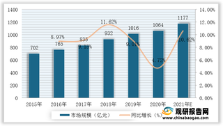 我国塔吊行业现状：市场规模逐年递增 中联重科为行业龙头企业