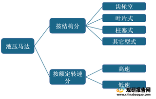 我国液压马达行业总产值、产量呈逐年递增趋势 美国为主要出口国