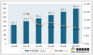 我国制药设备行业产业链现状及上下游企业优势分析