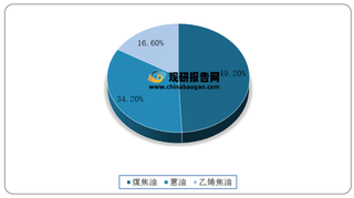 我国炭黑行业产业链现状及上下游企业优势分析