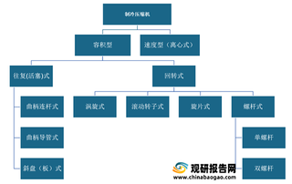 我国空调转子压缩机行业现状：产销量恢复增长 新起点趋势下企业应如何突破？