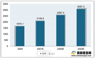 我国商业查询产业环境分析：政策助推信用体系建设 征信平台获投资者青睐