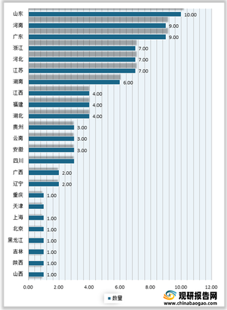 2020年我国共有91个城市市域人口超过500万 18个城市常住人口超过千万