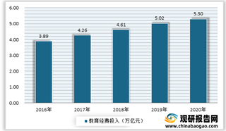 多重利好因素推动我国室内通风系统行业不断发展 民用住宅是市场主要受众群体之一