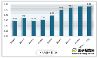 我国金融机具行业细分领域现状：ATM等银行旧设备不断下降 智能柜员机需求空间较大