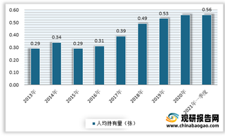 我国金融机具行业细分领域现状:ATM等银行旧设备不断下降 智能柜员机需求空间较大