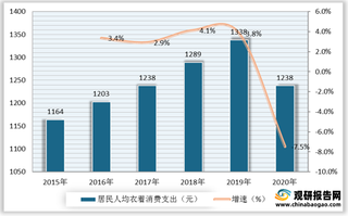 学生人数增多刺激我国校服行业市场需求 相关主流品牌呈现强烈的地区性