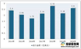 我国硬脂酸行业现状：产量及销量下降 进口量额远大于出口